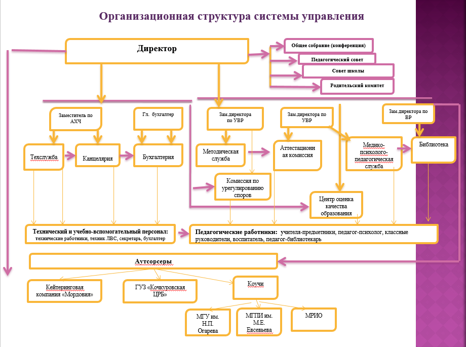 Окз заместитель директора по увр в школе. Зам директора по ВР. Заместитель директора по кадрам. Заместитель директора по ВР И УВР. Заместитель директора по АХЧ.